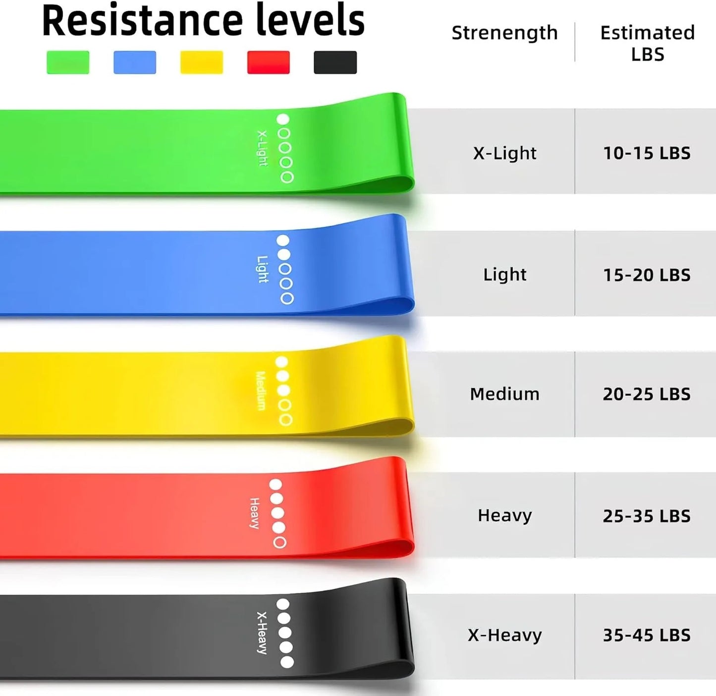 TPE Resistance Bands Fitness Set